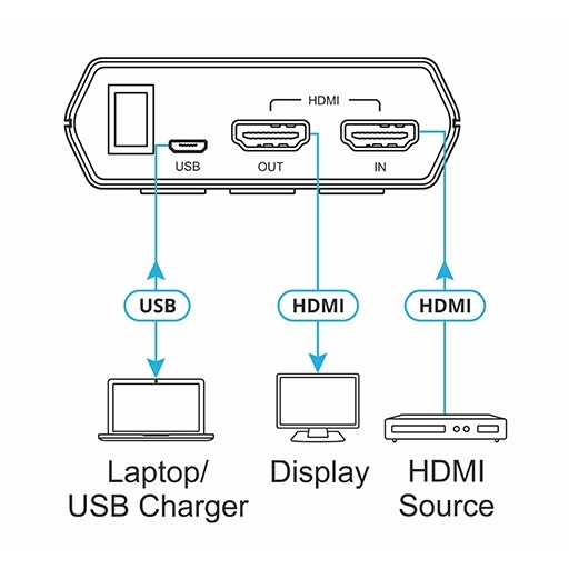 sfære Massakre Vidunderlig Buy 861 HDMI Signal Generator and Analyzer, Cable Tester, 4K60 4:4:4  Support | Modulit Solutions | Pro AV distributor