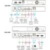 KDS-17EN 4K60 4:4:4 AVoIP Encoder, 2 image