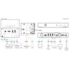 EXT3-C-WP-XR-T Wall Plate Transmitter, 1xUSB Type-C, HDMI 2.0, UK Plug, White, Colour: White, 3 image