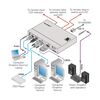 SID-X2N 4-Input Multi-Format Video over HDBaseT Transmitter & Step-IN Commander, 2 image