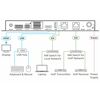 KDS-8-MNGR Management Solution for KDS-8 Streaming Products, 3 image