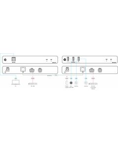 EXT3-U3-T USB3.2 Gen 1 Transmitter unit (host side)