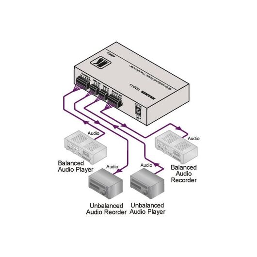 482XL Balanced/Unbalanced Stereo Audio Transcoder, 3 image