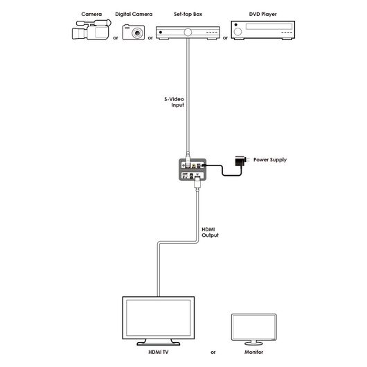 CM-398H CV/SV to HDMI Converter with Audio Input, 4 image