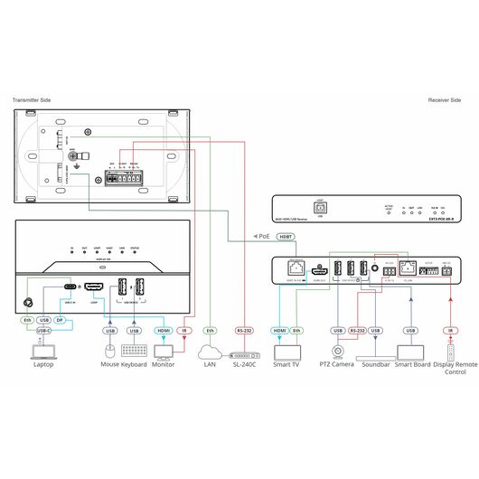 EXT3-C-WP-XR-T Wall Plate Transmitter, 1xUSB Type-C, HDMI 2.0, UK Plug, Black, Colour: Black, 3 image