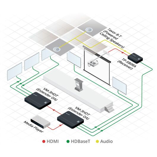 VM-2HDT 1:2+1 4K60 4:2:0 HDMI to Long-Reach HDBaseT DA, 7 image