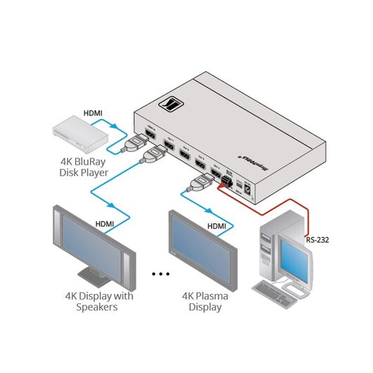 VM-4H2 4K HDMI 2.0 1:4 Distribution Amplifier, 3 image