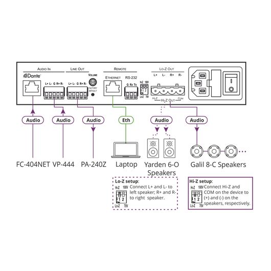 PA-120Net 120W Networked Power Amplifier, 2 image