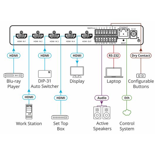 VS-411XS 4x1 4K HDR HDMI Intelligent Auto Switcher, 3 image