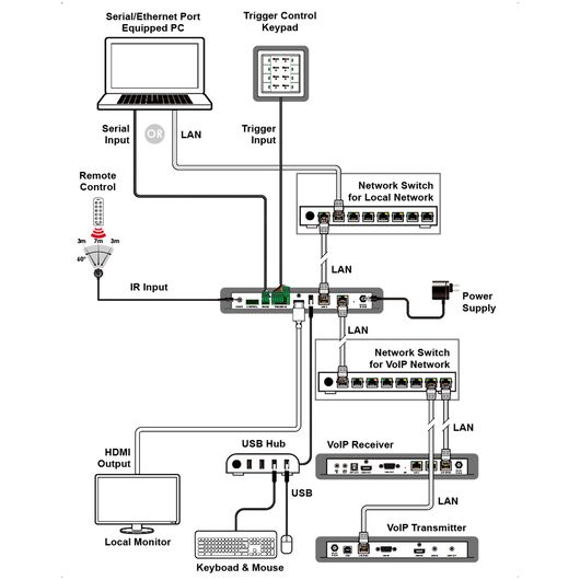 CDPS-CS9 Universal Device Controller, 4 image