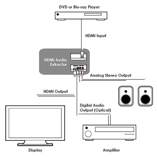 CLUX-11CD HDMI Audio De-Embedder, 5 image