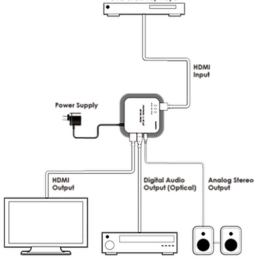 CPRO-11SE2 HDMI 4K2K Audio Extractor, 5 image