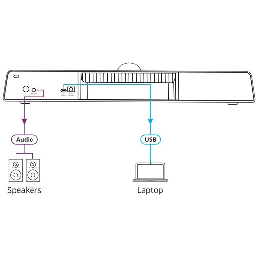 VIA Connect² (VIA CONNECT2) Wireless and Wired Presentation and Collaboration Platform, 5 image