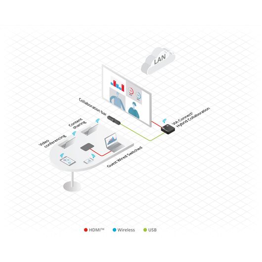 VIA Connect² (VIA CONNECT2) Wireless and Wired Presentation and Collaboration Platform, 4 image