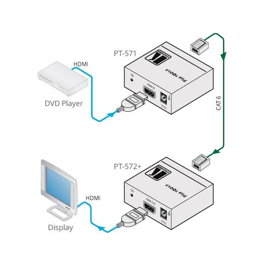 PT-571 HDMI over Twisted Pair Transmitter, 2 image