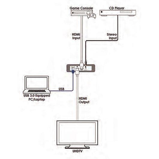 CUSB-V604H UHD+ USB Capture, 4 image