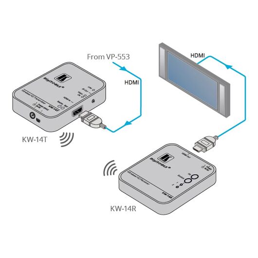 KW-14R/EU Wireless HD Receiver, EU, Version: EU Version, 2 image