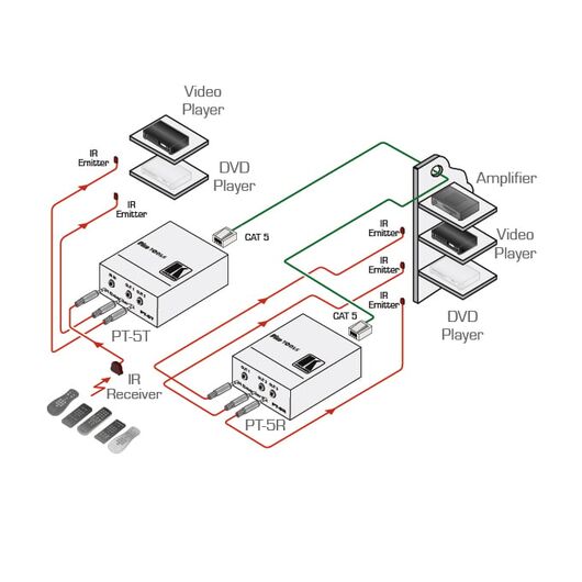 PT-5R/T IR Extender & Repeater, 4 image